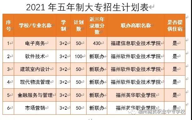 <a href=http://www.tjsxht.com/school-406/ target=_blank class=infotextkey>福州商貿職業中專學校</a>