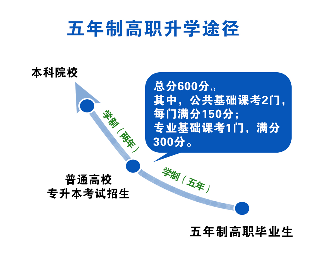 <a href=http://www.tjsxht.com/school-374/ target=_blank class=infotextkey>福建經(jīng)濟(jì)學(xué)校</a>