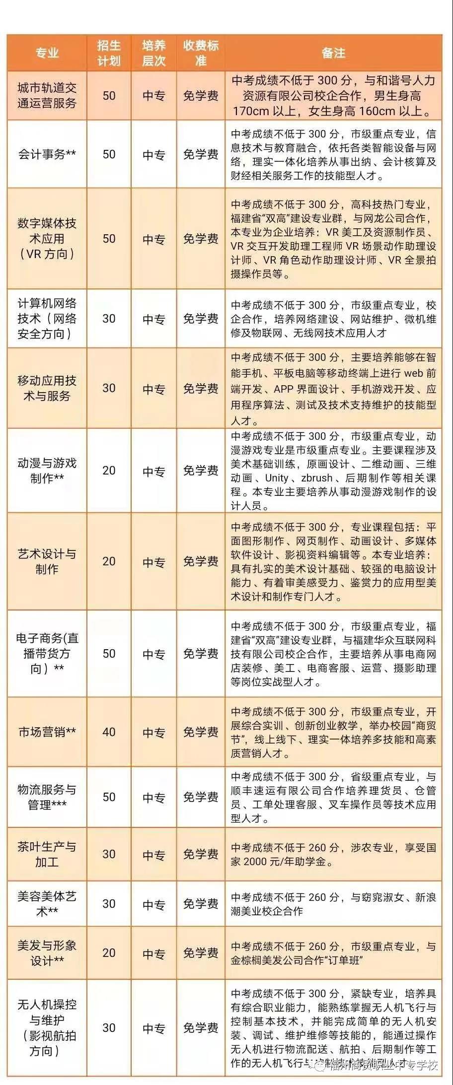 <a href=http://www.tjsxht.com/school-406/ target=_blank class=infotextkey>福州商貿職業中專學校</a>