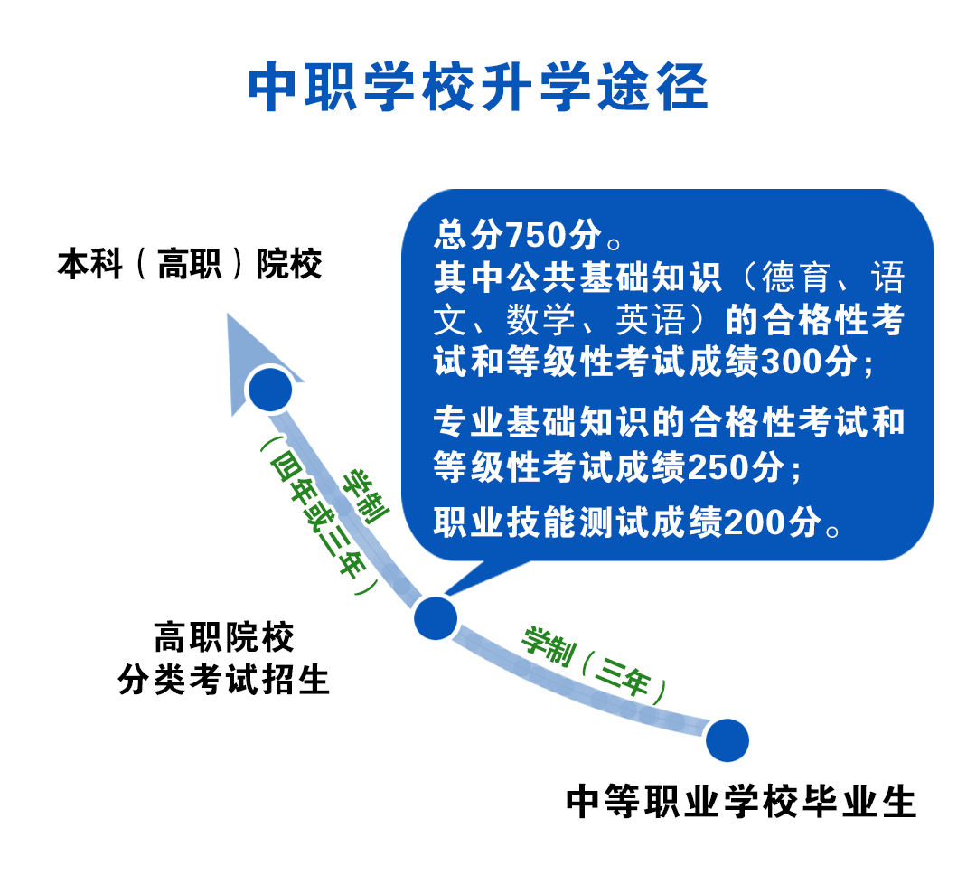 <a href=http://www.tjsxht.com/school-374/ target=_blank class=infotextkey>福建經(jīng)濟(jì)學(xué)校</a>