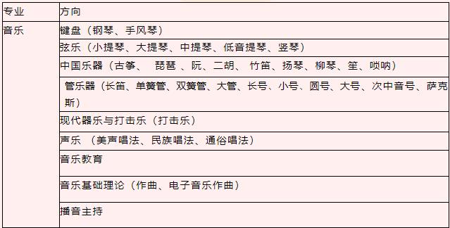 <a href=http://www.tjsxht.com/school-560/ target=_blank class=infotextkey>BTW(xu)У</a>2021һˇg(sh)