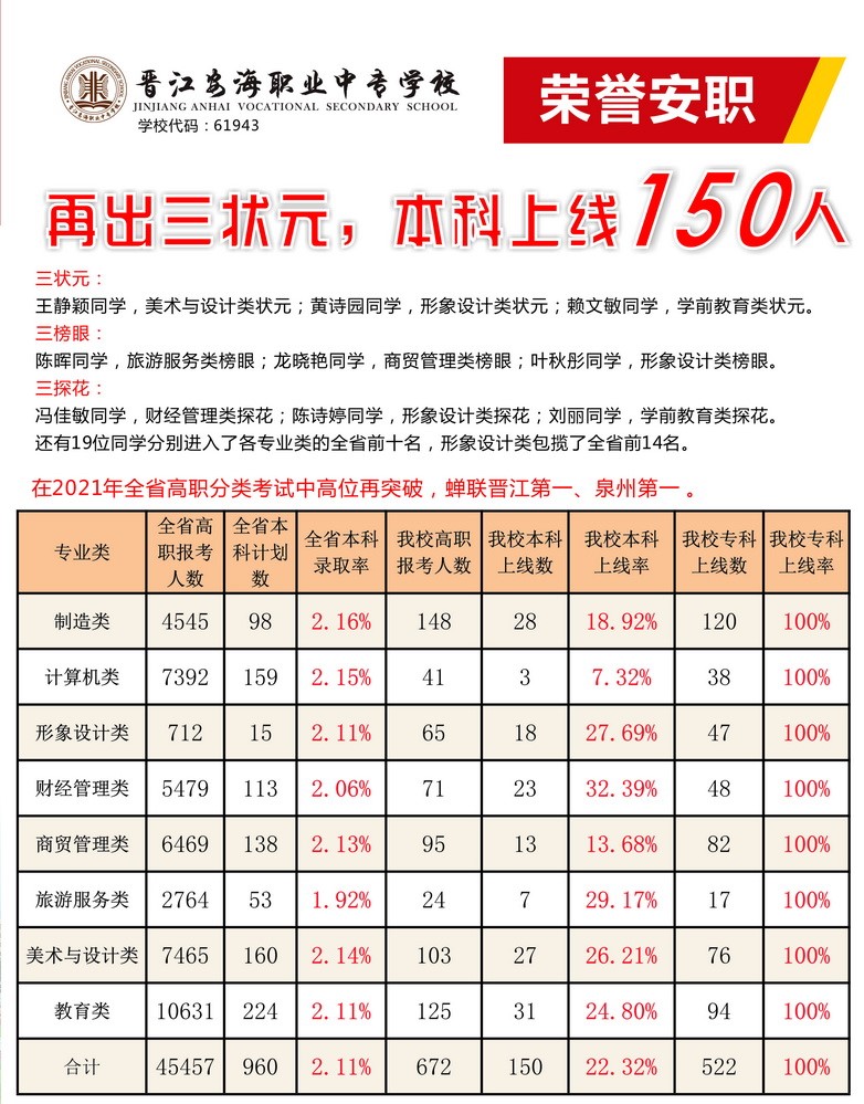 <a href=http://www.tjsxht.com/school-393/ target=_blank class=infotextkey>晉江安海職業(yè)中專(zhuān)學(xué)校</a>