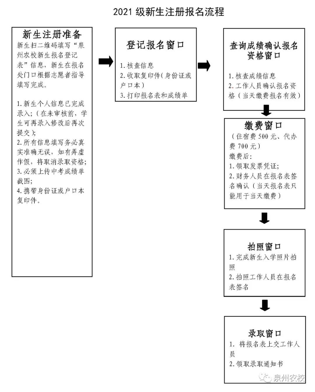 <a href=http://www.tjsxht.com/school-373/ target=_blank class=infotextkey>泉州市農業學校</a>