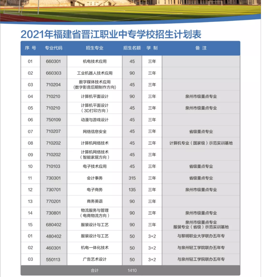 <a href=http://www.tjsxht.com/school-385/ target=_blank class=infotextkey>晉江職業中專學校</a>