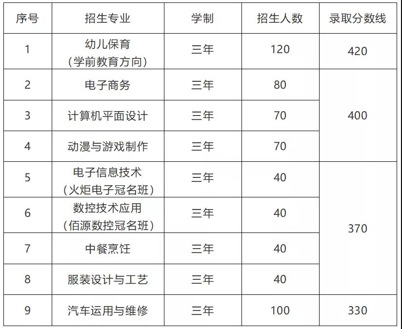 泉州市泉中職業中專學校