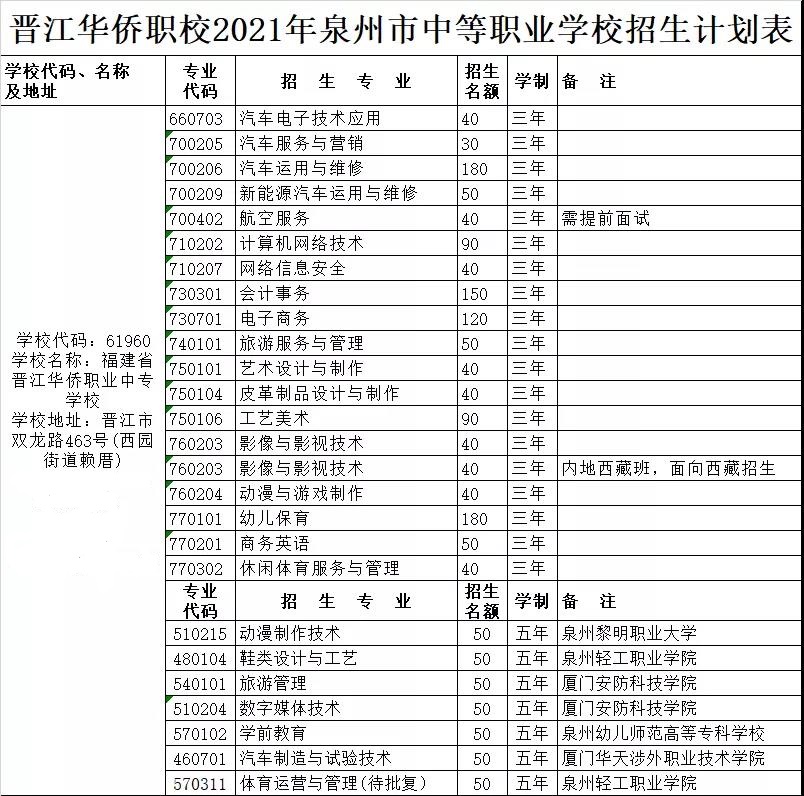 <a href=http://www.tjsxht.com/school-399/ target=_blank class=infotextkey>晉江華僑職業中專學校</a>