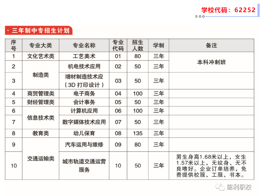 <a href=http://www.tjsxht.com/school-429/ target=_blank class=infotextkey>安溪陳利職業(yè)中專學校</a>