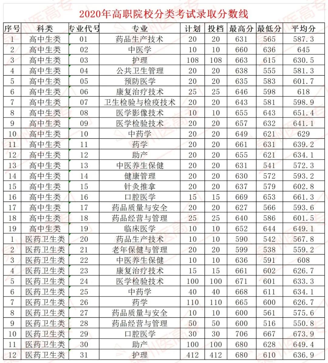 <a href=http://www.tjsxht.com/school-462/ target=_blank class=infotextkey>泉州醫學高等專科學校</a>