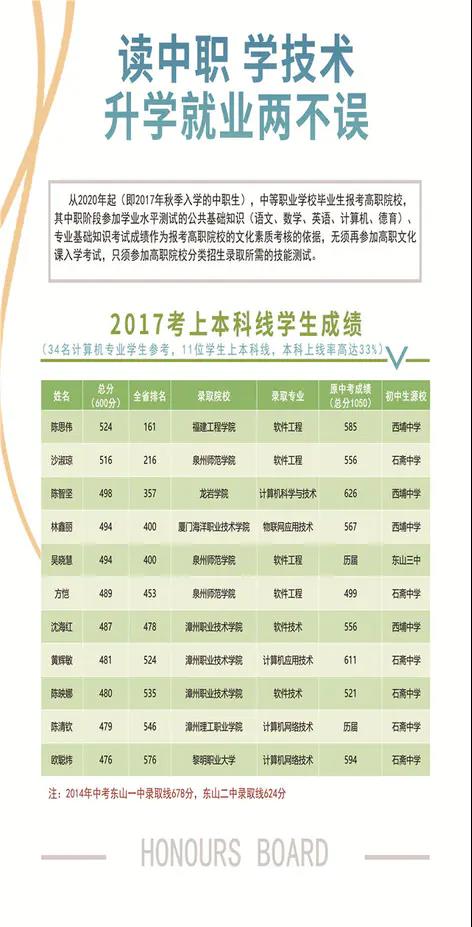 東山島職業中專學校