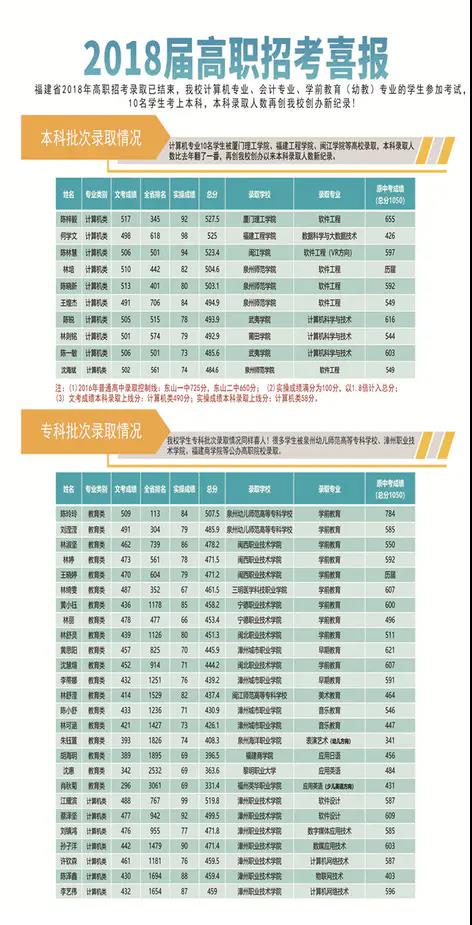 東山島職業中專學校
