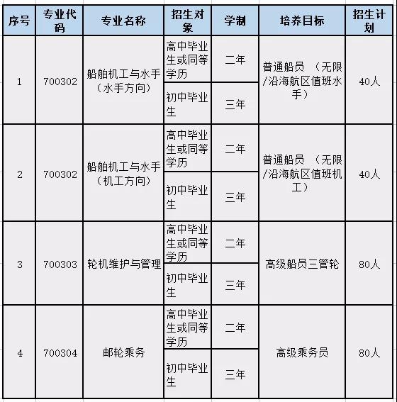 <a href=http://www.tjsxht.com/school-448/ target=_blank class=infotextkey>泉港航運職業中專學校</a>