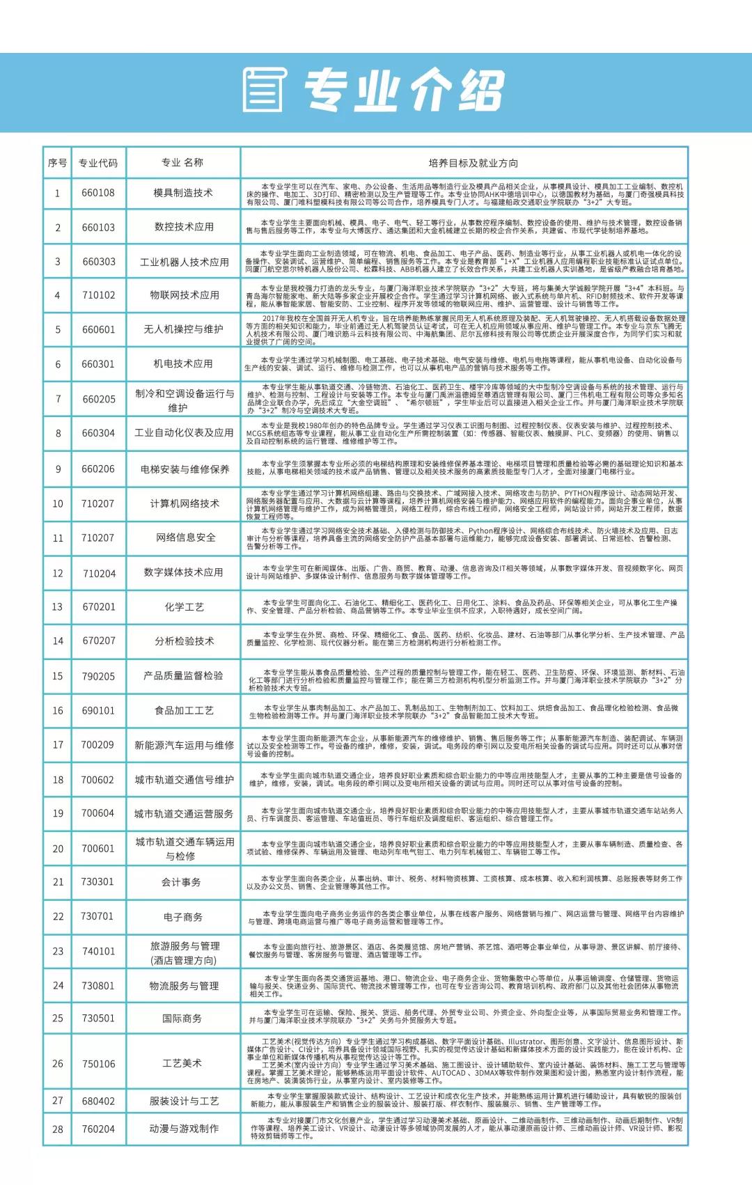 <a href=http://www.tjsxht.com/school-556/ target=_blank class=infotextkey>集美工業學校</a>2021年招生手冊