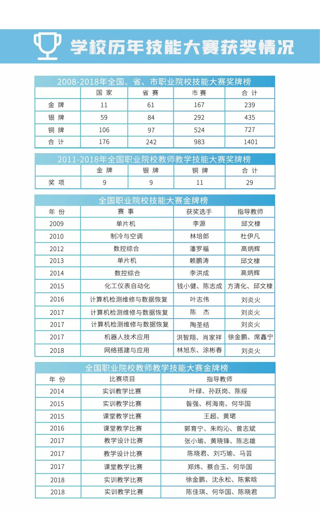 <a href=http://www.tjsxht.com/school-556/ target=_blank class=infotextkey>集美工業學校</a>2021年招生手冊