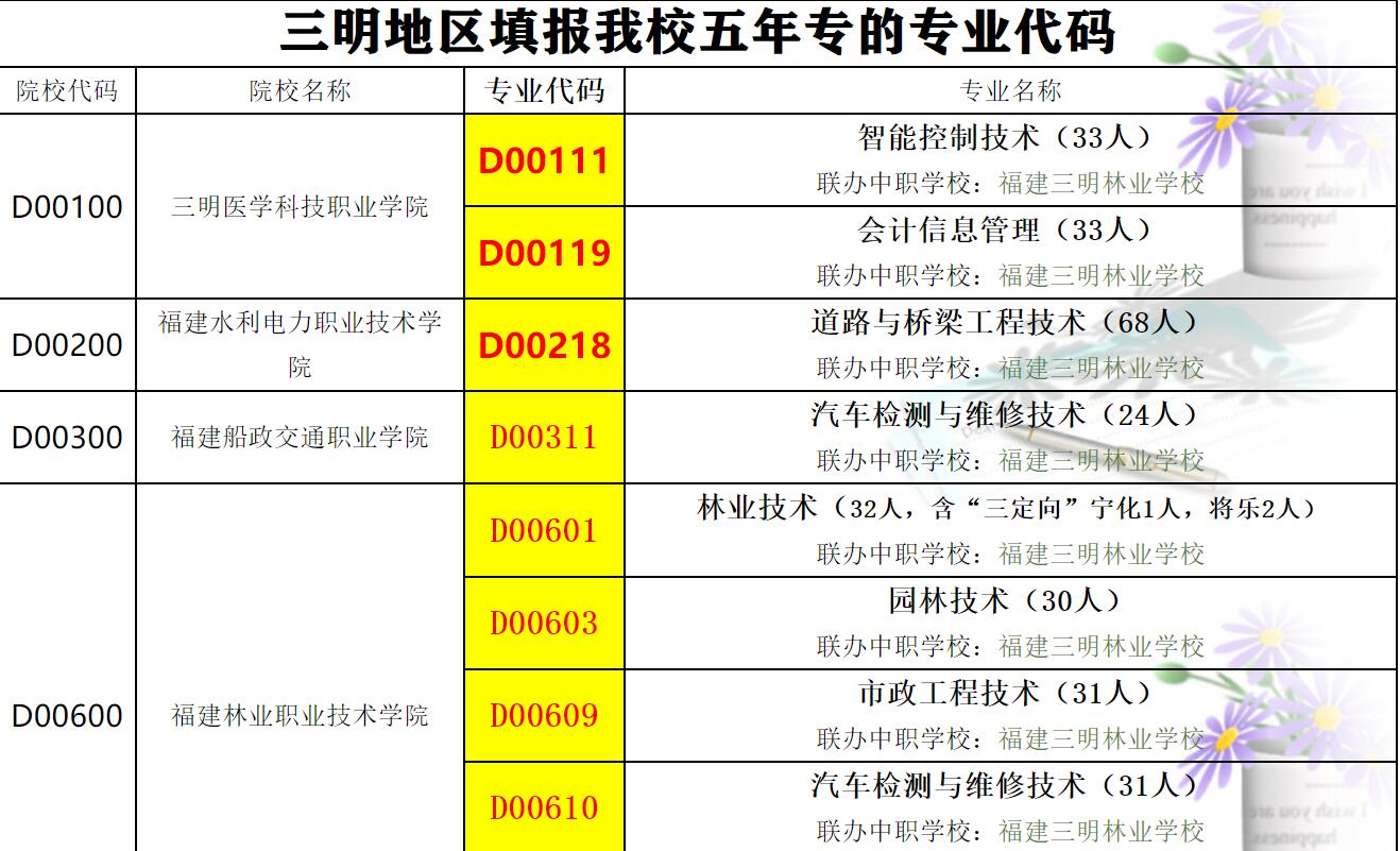 2021긣֘IWУ3+2ꌣ󿼴a