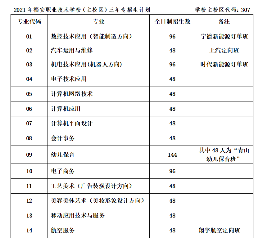 福安職業(yè)技術(shù)學(xué)校2021招生簡章