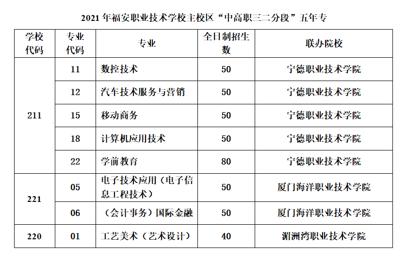 福安職業(yè)技術(shù)學(xué)校2021招生簡章