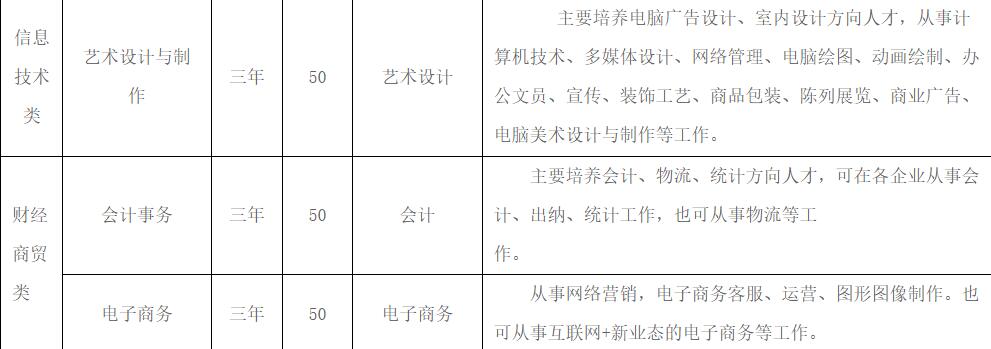龍巖農校2021年招生簡章