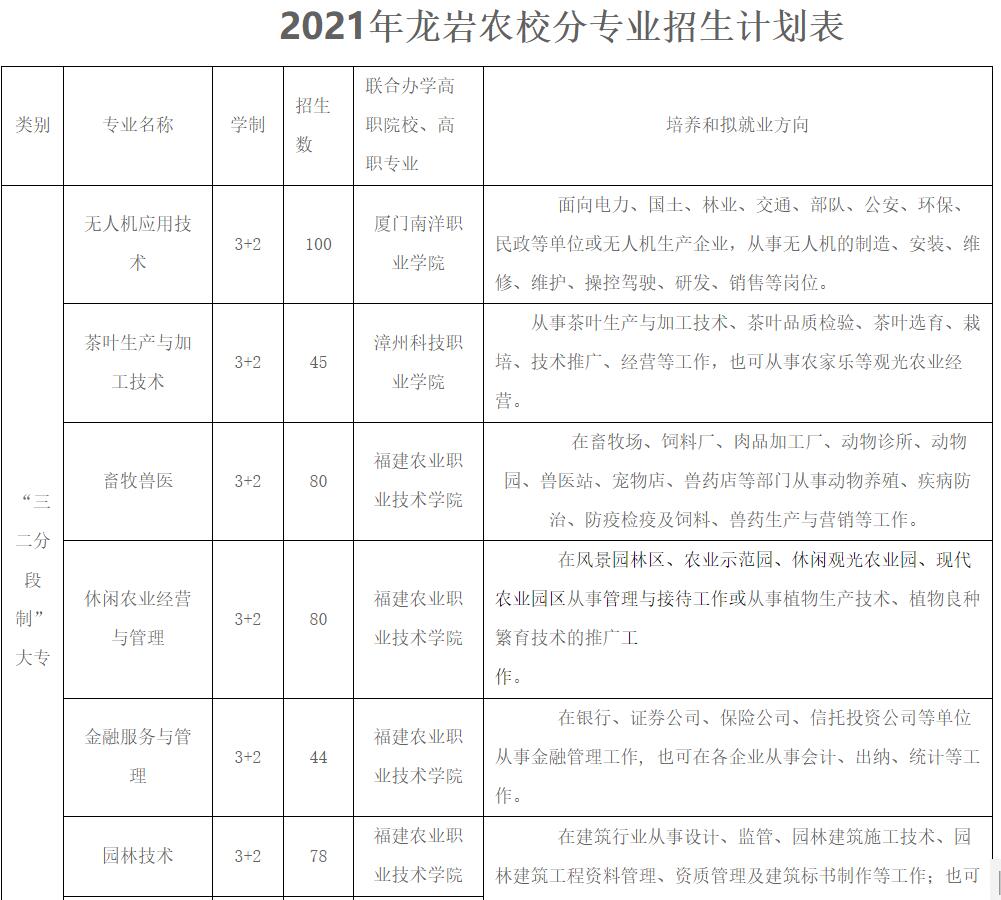 龍巖農校2021年招生簡章