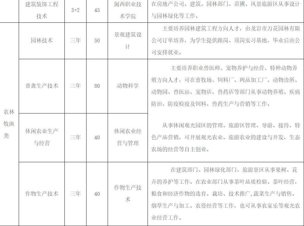 龍巖農校2021年招生簡章
