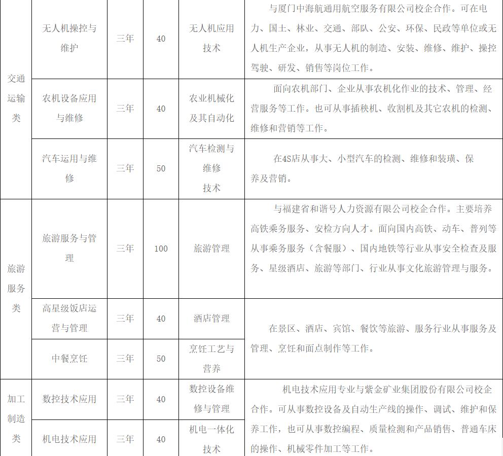 龍巖農校2021年招生簡章