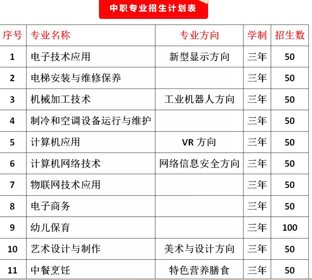 2021年武平職業中專學校招生簡章
