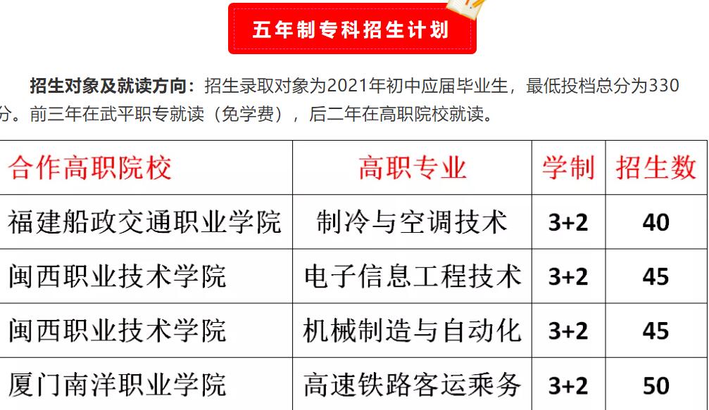 2021年武平職業中專學校招生簡章