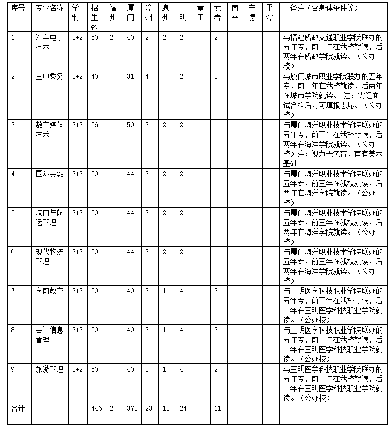 <a href=http://www.tjsxht.com/school-558/ target=_blank class=infotextkey>BTΌWУ</a>2021