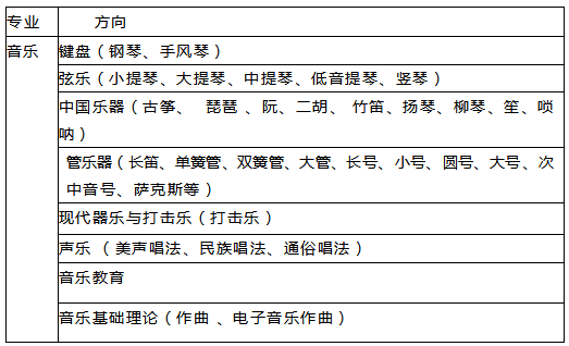 <a href=http://www.tjsxht.com/school-560/ target=_blank class=infotextkey>廈門市音樂學校</a>2021年中職招生簡章