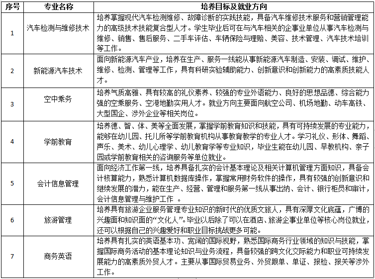 <a href=http://www.tjsxht.com/school-558/ target=_blank class=infotextkey>廈門工商旅游學校</a>2022年招生簡章