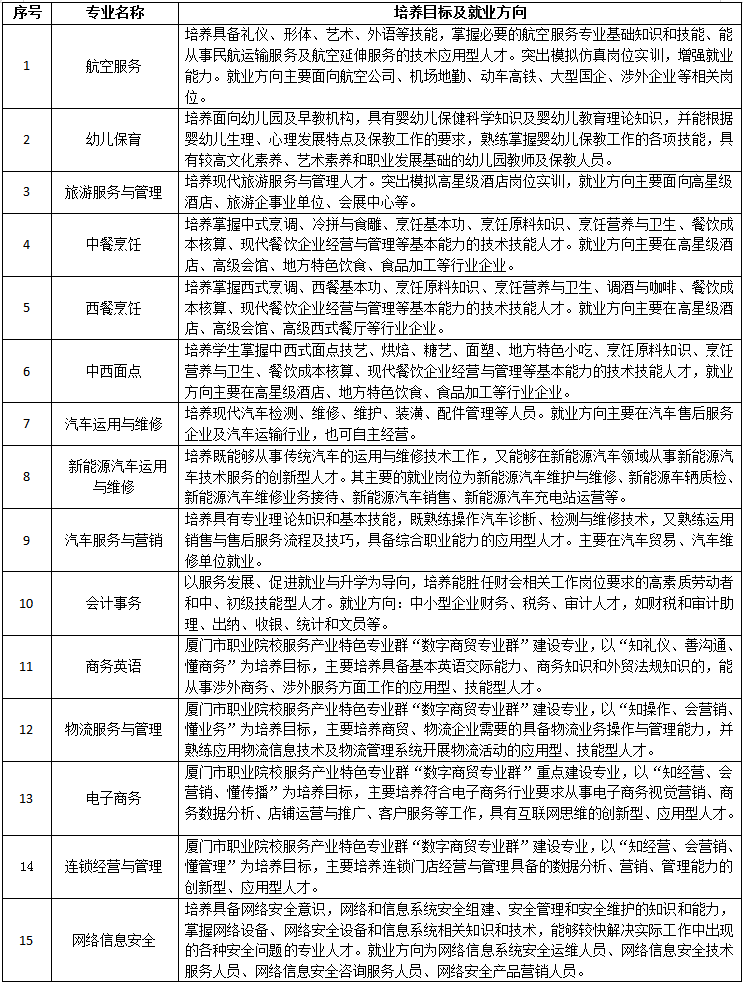 <a href=http://www.tjsxht.com/school-558/ target=_blank class=infotextkey>廈門工商旅游學校</a>2022年招生簡章