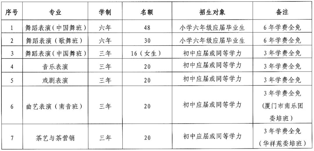 <a href=http://www.tjsxht.com/school-559/ target=_blank class=infotextkey>廈門藝術學校</a>2022年招生簡章