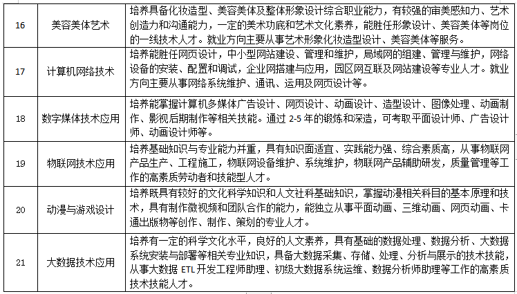 <a href=http://www.tjsxht.com/school-558/ target=_blank class=infotextkey>廈門工商旅游學校</a>2022年招生簡章