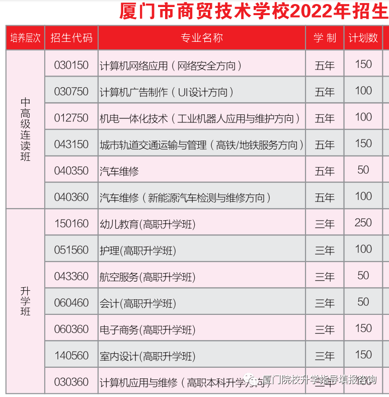 <a href=http://www.tjsxht.com/school-3215/ target=_blank class=infotextkey>廈門市商貿(mào)技術(shù)學(xué)校</a>2022年招生簡(jiǎn)章