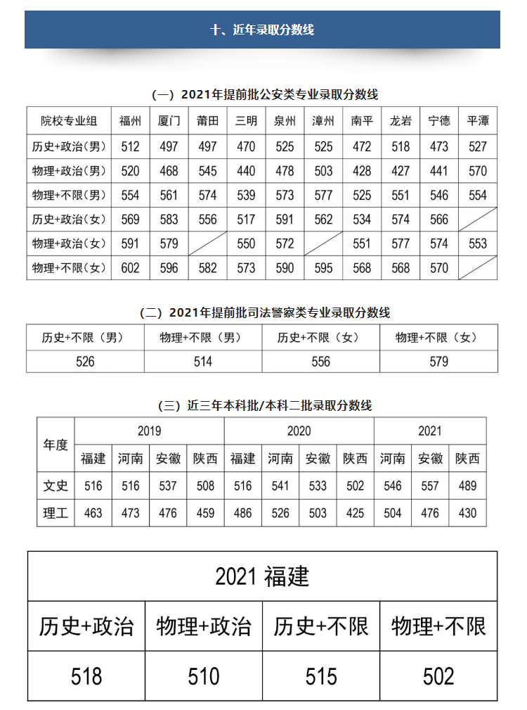 W(xu)Ժ2022ͨ߿