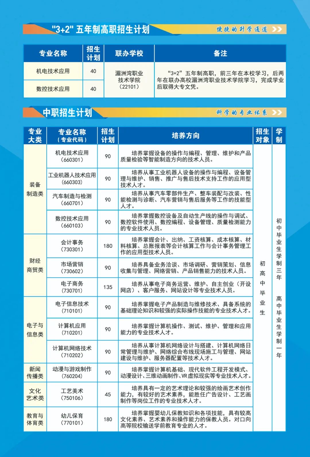 莆田華僑職業中專學校2022年招生簡章