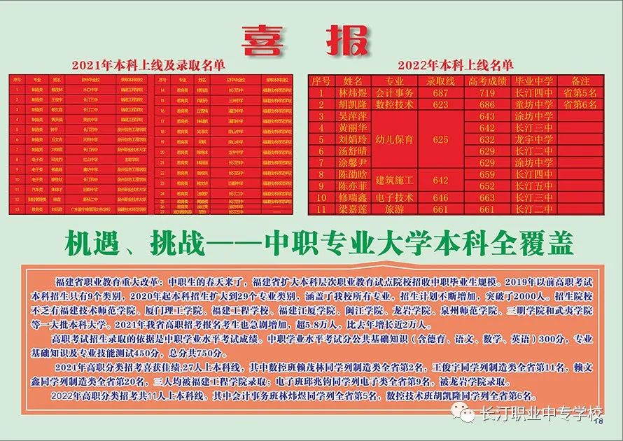 L(zhng)͡I(y)ЌW(xu)У2022(jin)