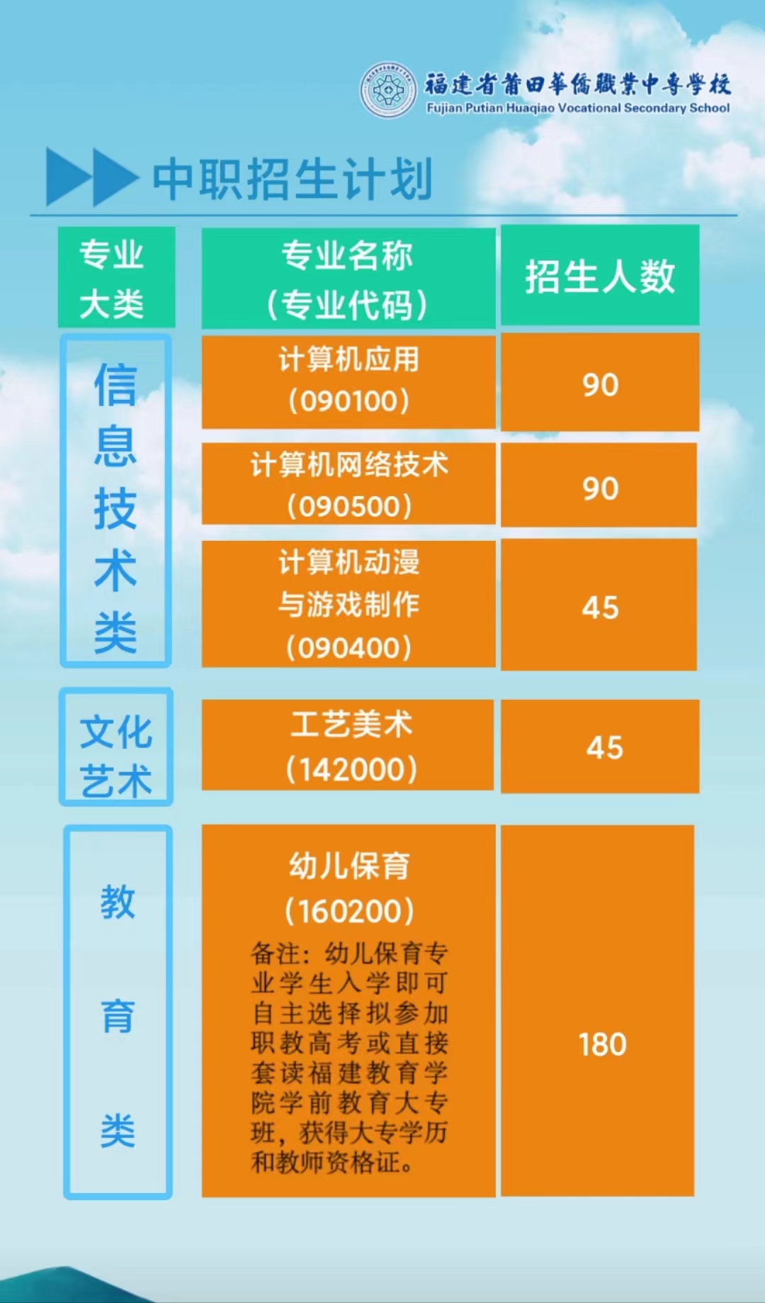 2023年莆田華僑職業(yè)學(xué)校招生簡(jiǎn)章