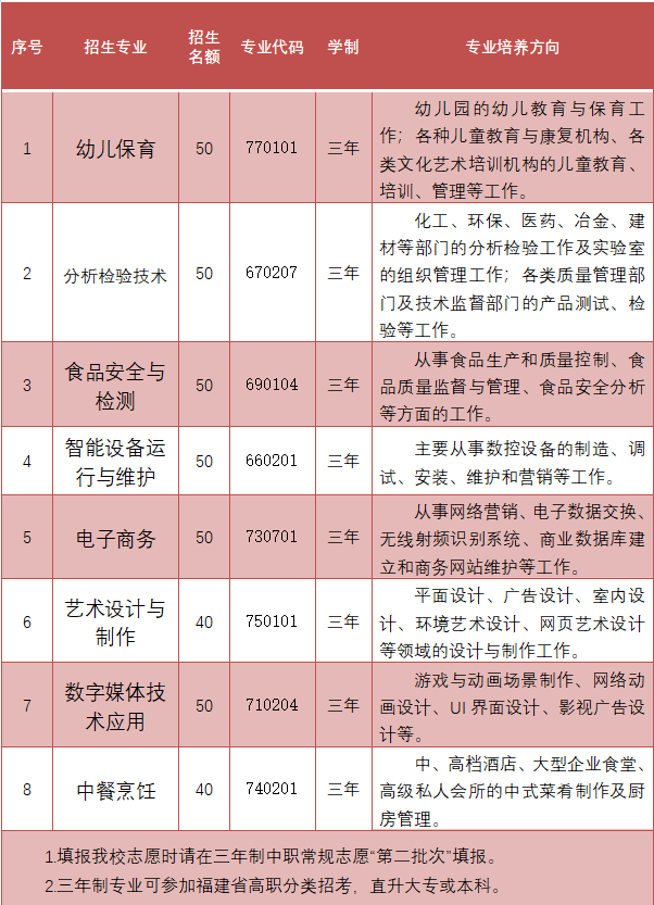 2023年泉港區職業中專學校學校招生簡章