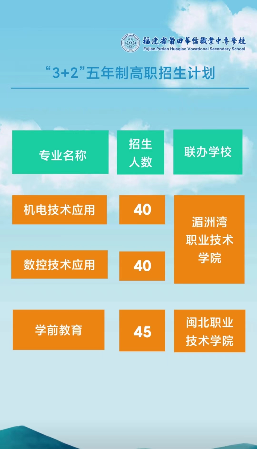 2023年莆田華僑職業(yè)學(xué)校招生簡(jiǎn)章