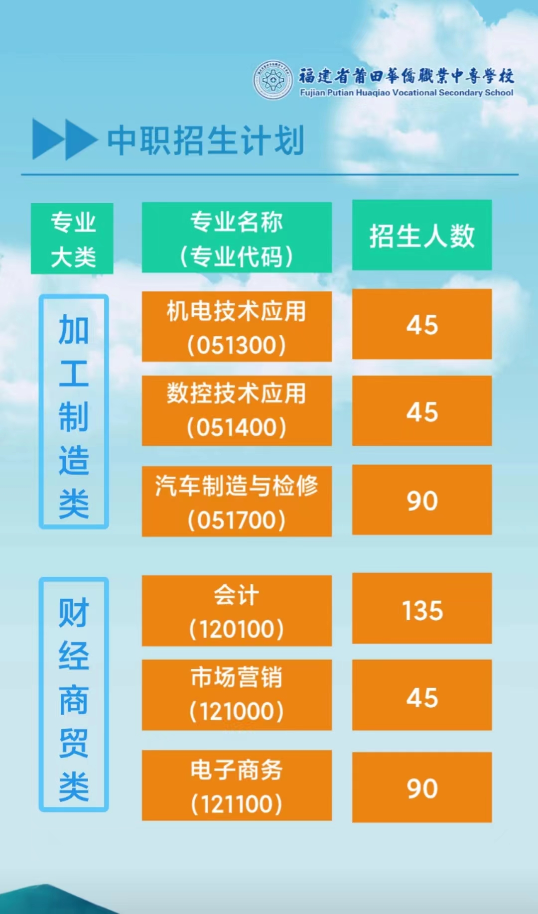 2023年莆田華僑職業(yè)學(xué)校招生簡(jiǎn)章