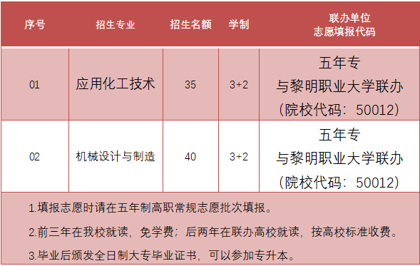 2023年泉港區職業中專學校學校招生簡章