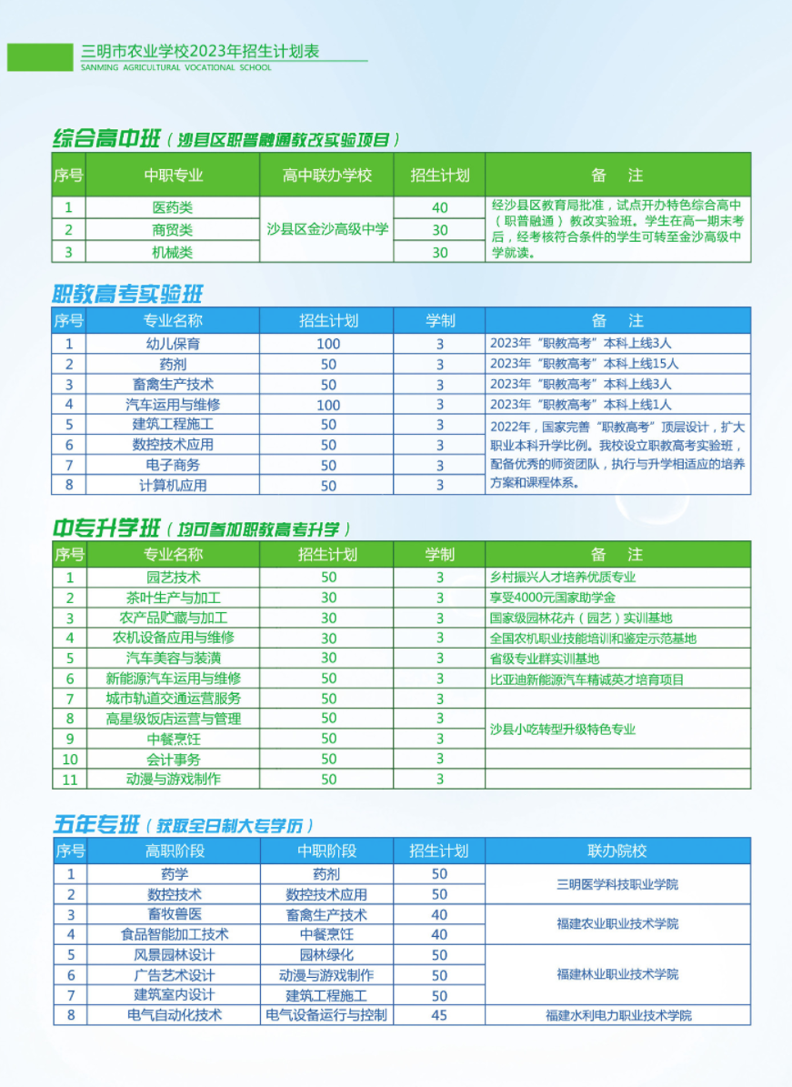 2023rIWУ