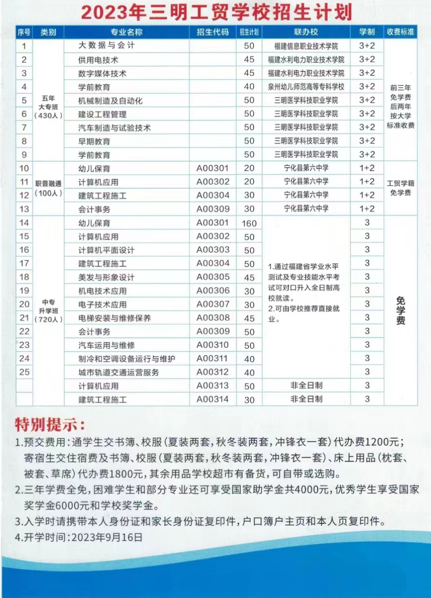 2023QWУ
