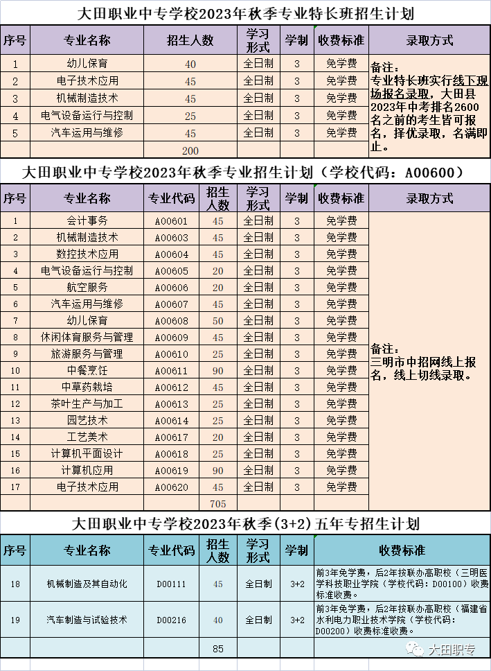 2023年大田職業中專學校招生簡章