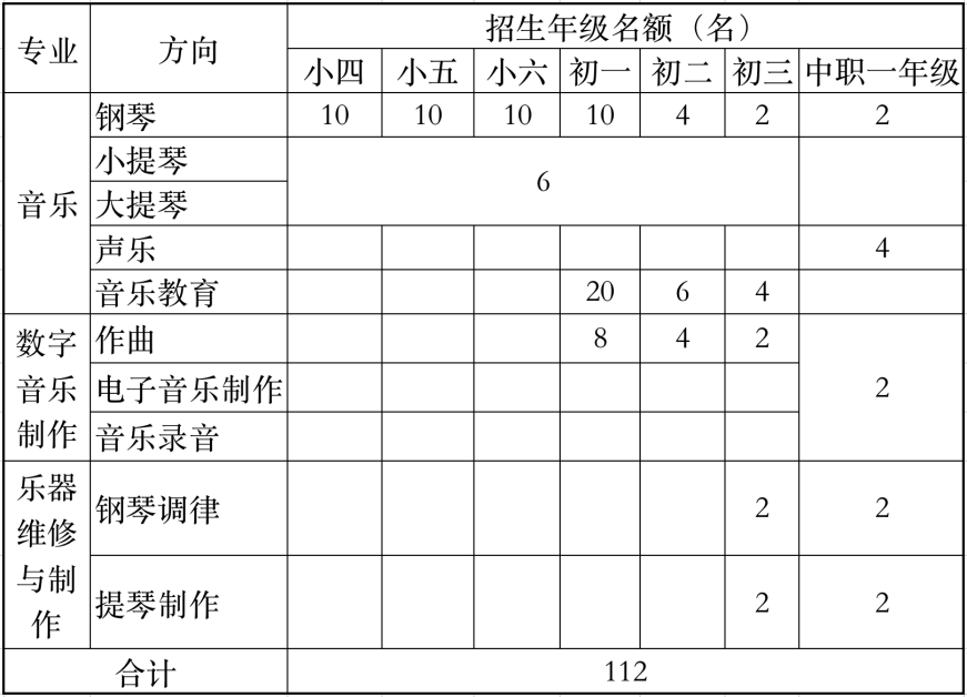 2023年<a href=http://www.tjsxht.com/school-553/ target=_blank class=infotextkey>中央音樂學(xué)院鼓浪嶼鋼琴學(xué)校</a>招生簡章