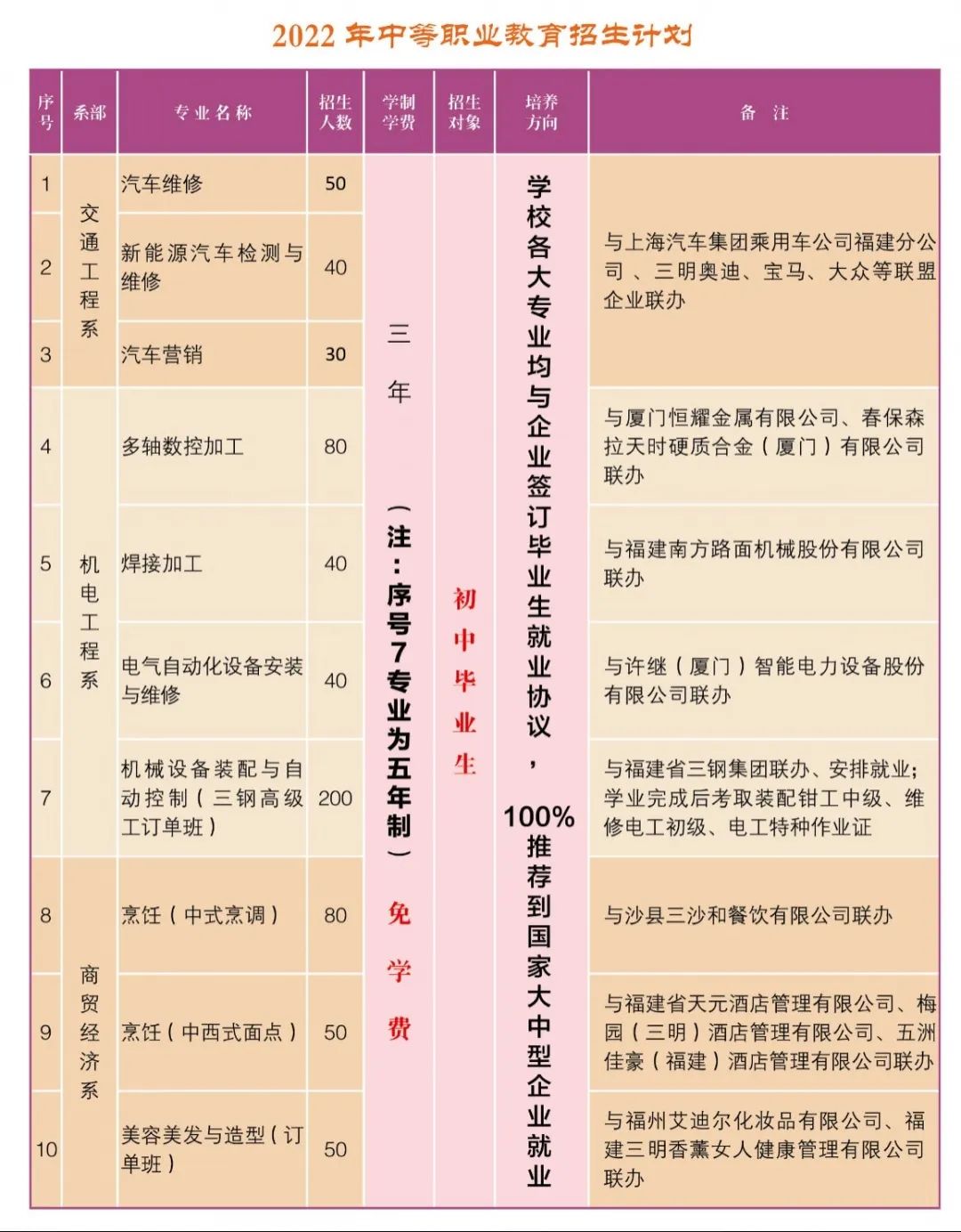 三明市高級技工學校招生簡章