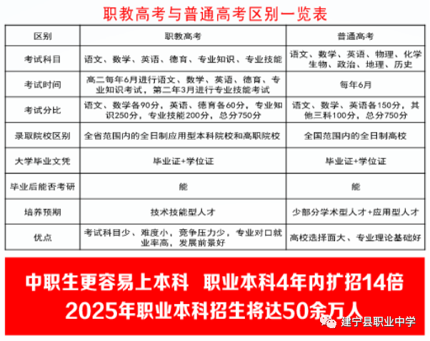 2023年建寧縣職業中學招生簡章