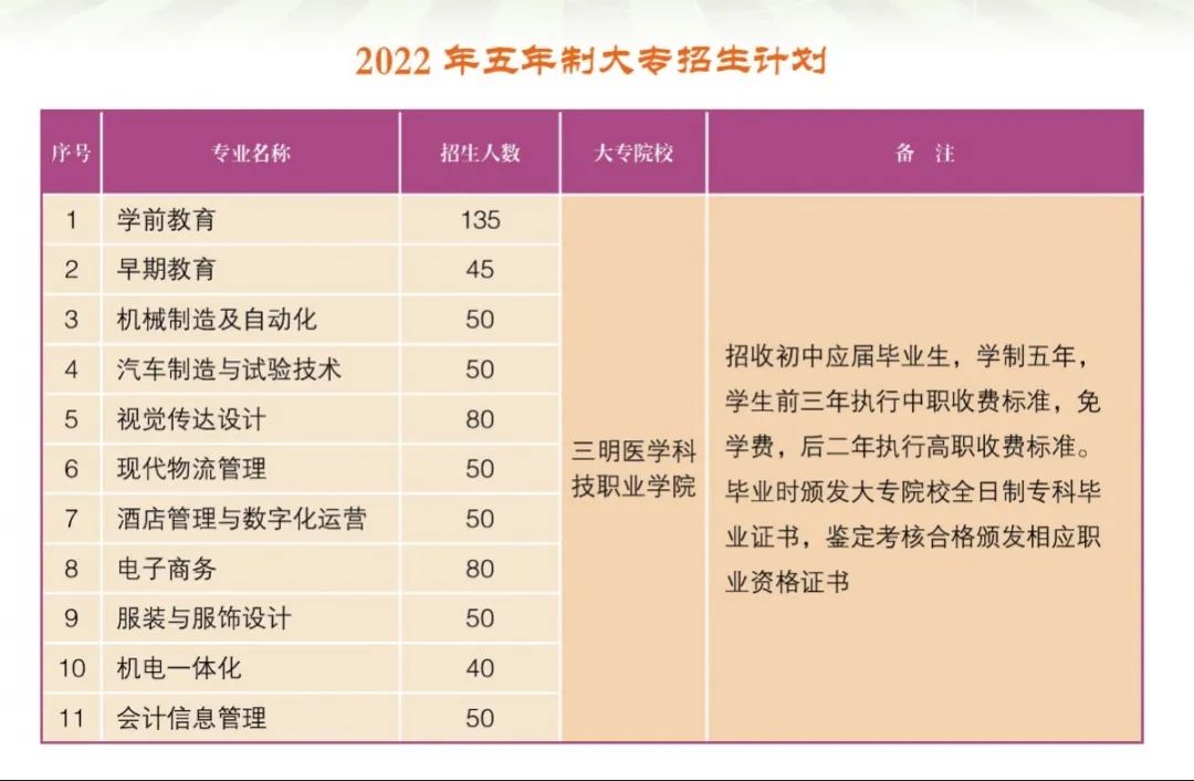 三明市高級技工學校招生簡章