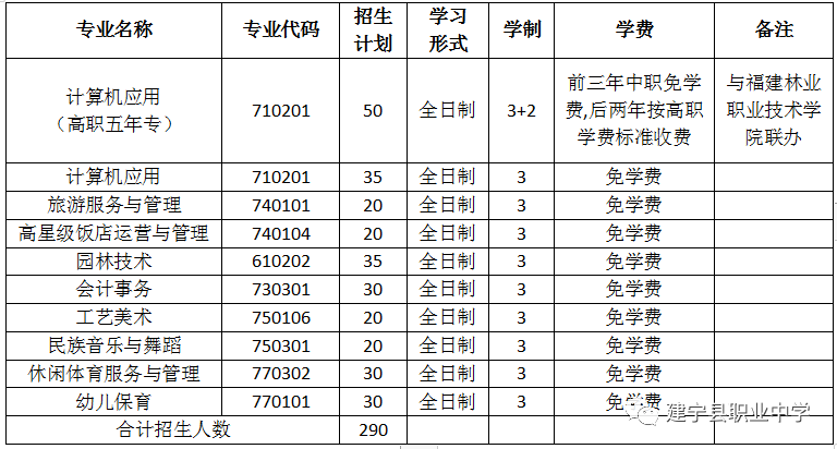 2023年建寧縣職業中學招生簡章