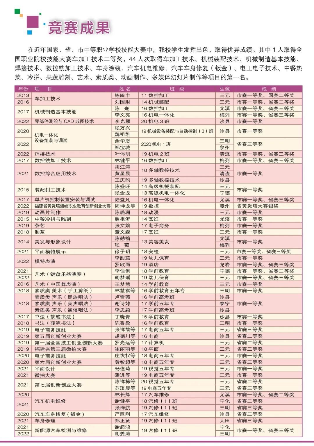三明市高級技工學校招生簡章